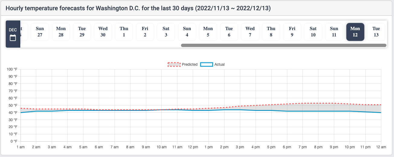 graph-view.png