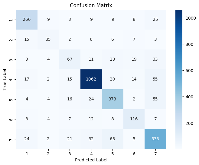 confusion matrix