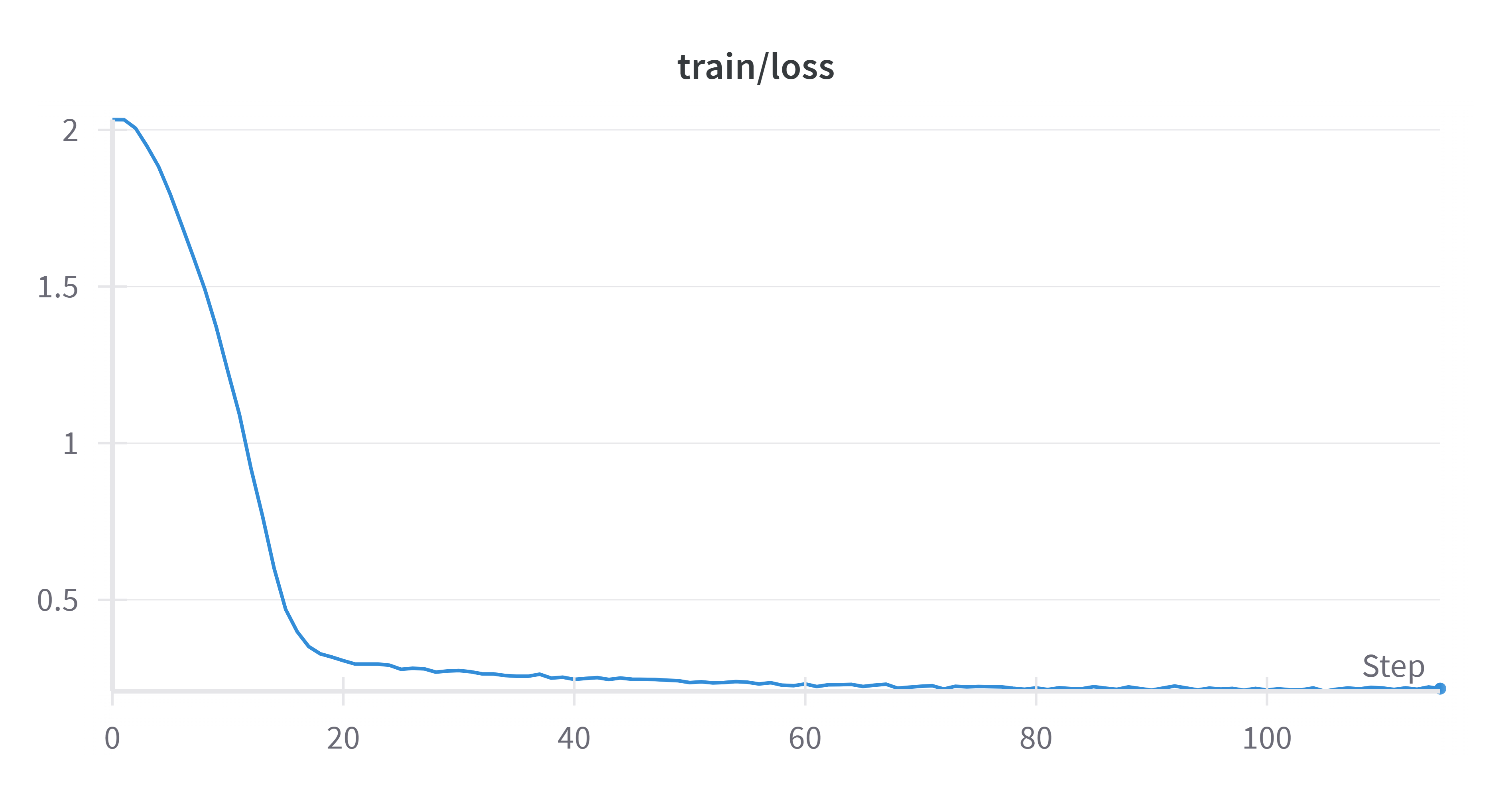 train-loss