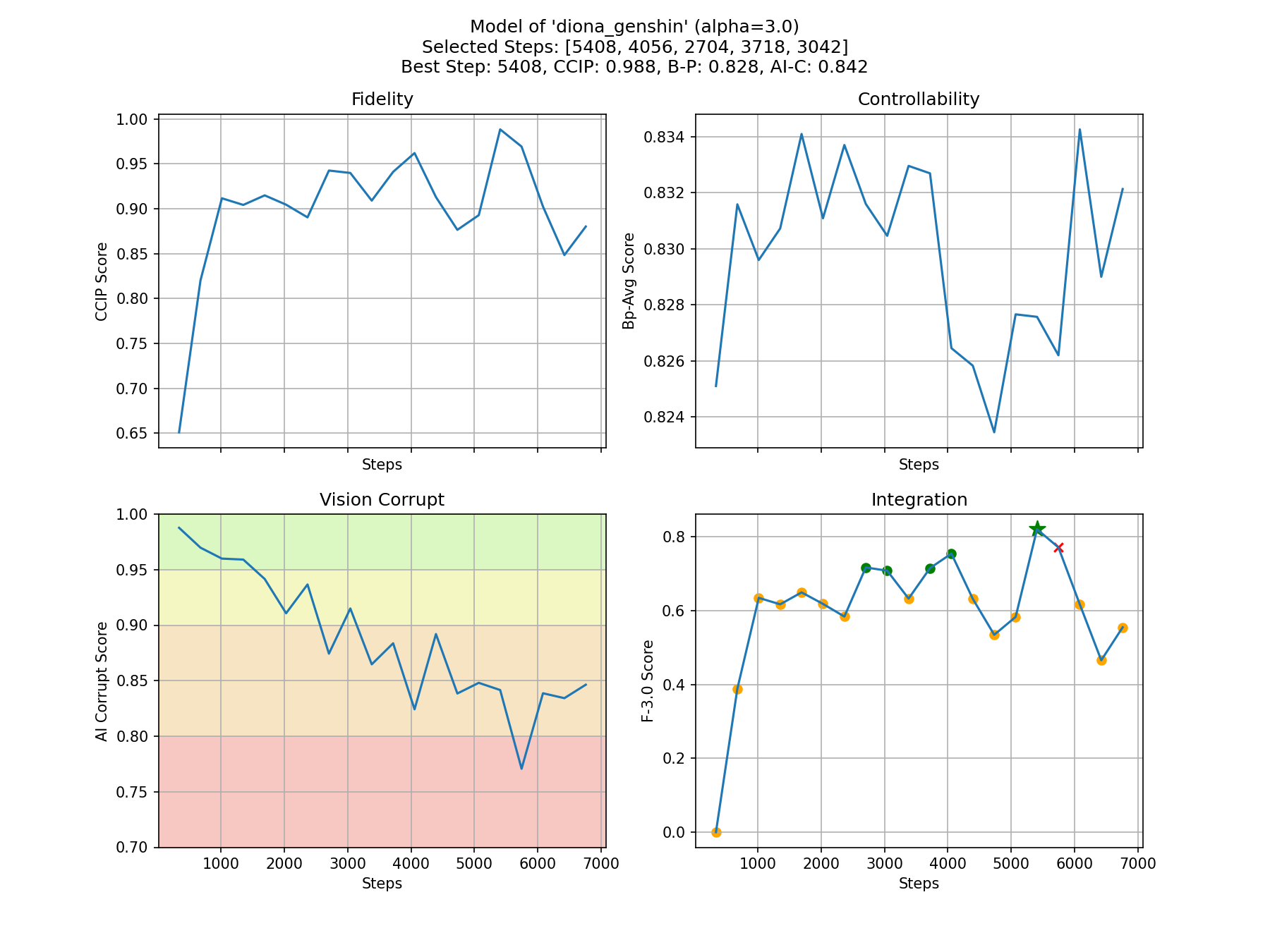 Metrics Plot