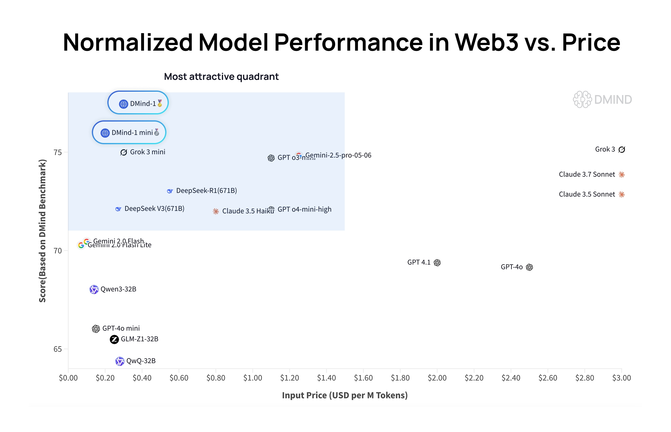 normalized-performance-with-price.jpeg