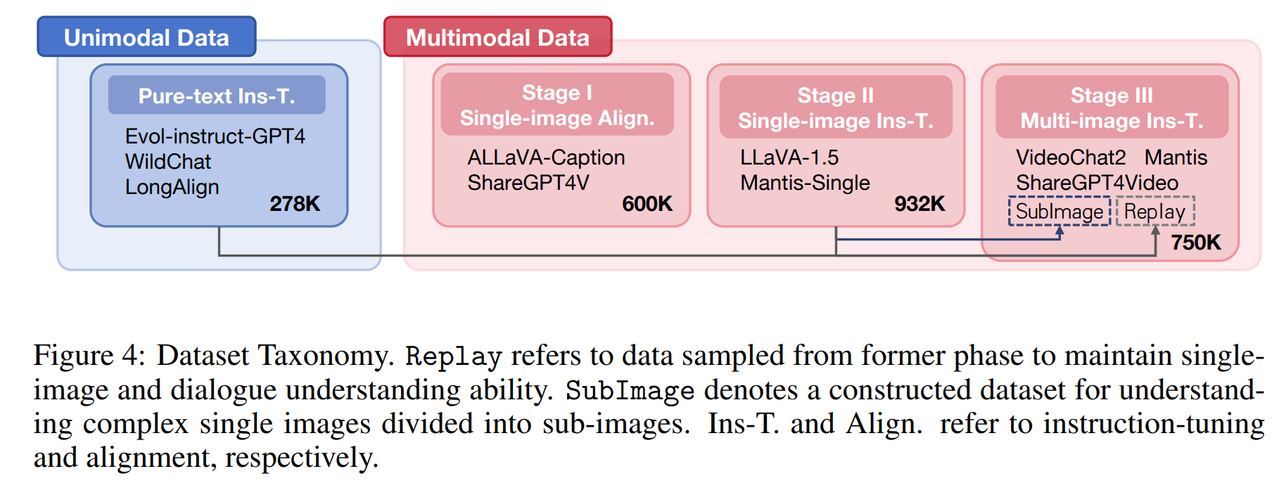 dataset.png