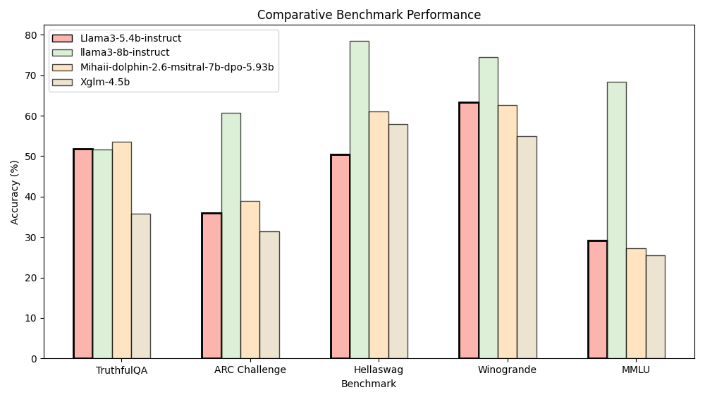 benchmarks.png