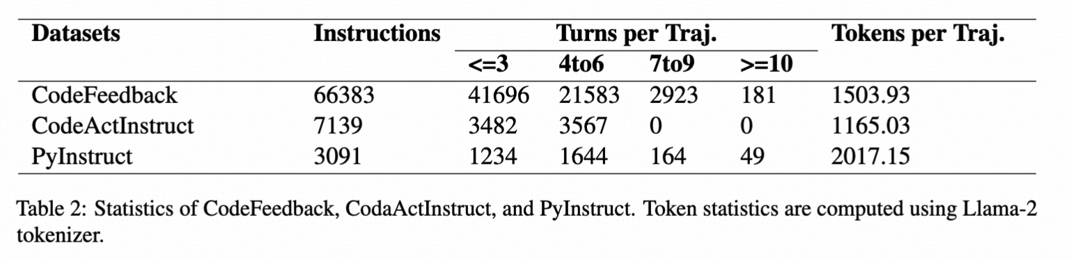 Data Statistics