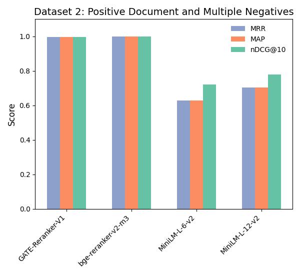 Dataset2_Evaluation.jpg