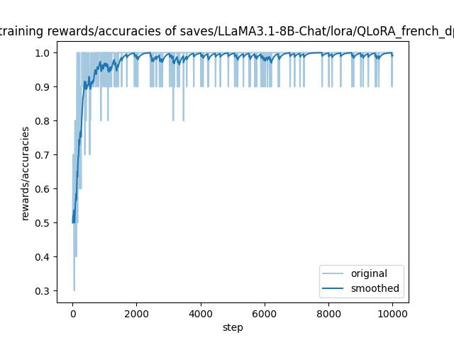 training_rewards_accuracies.png