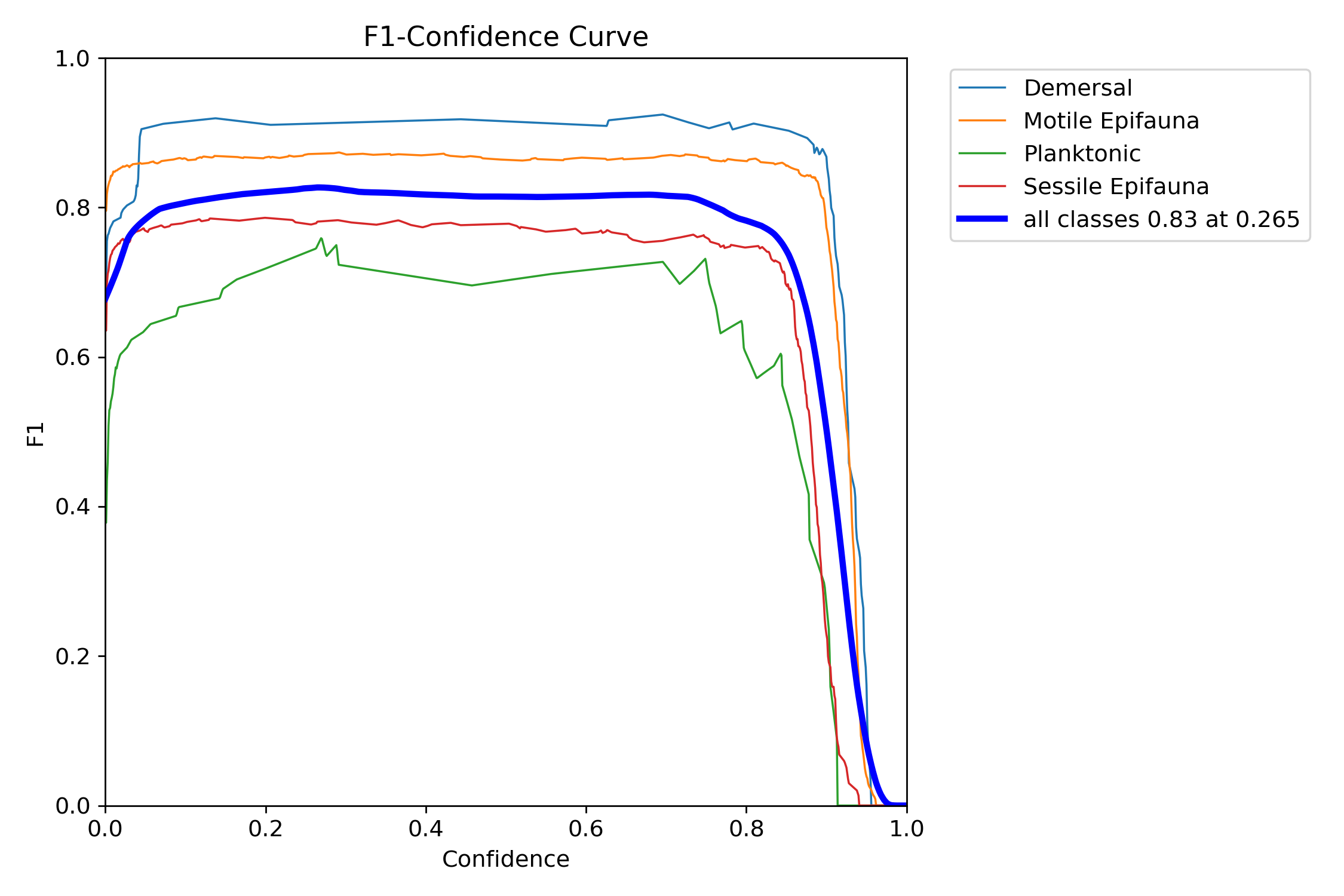 F1_curve.png