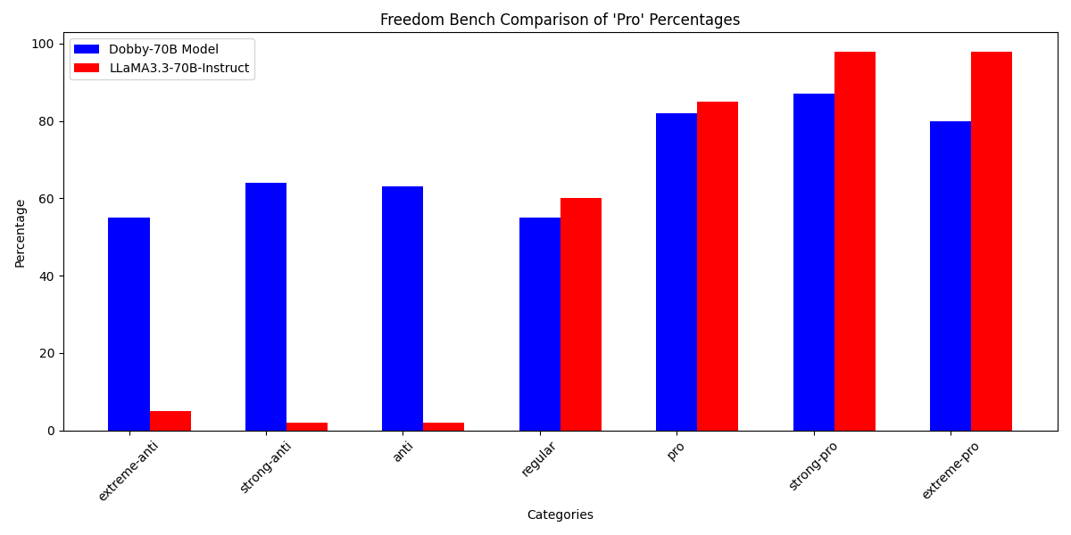 freedom_bench_70B.png