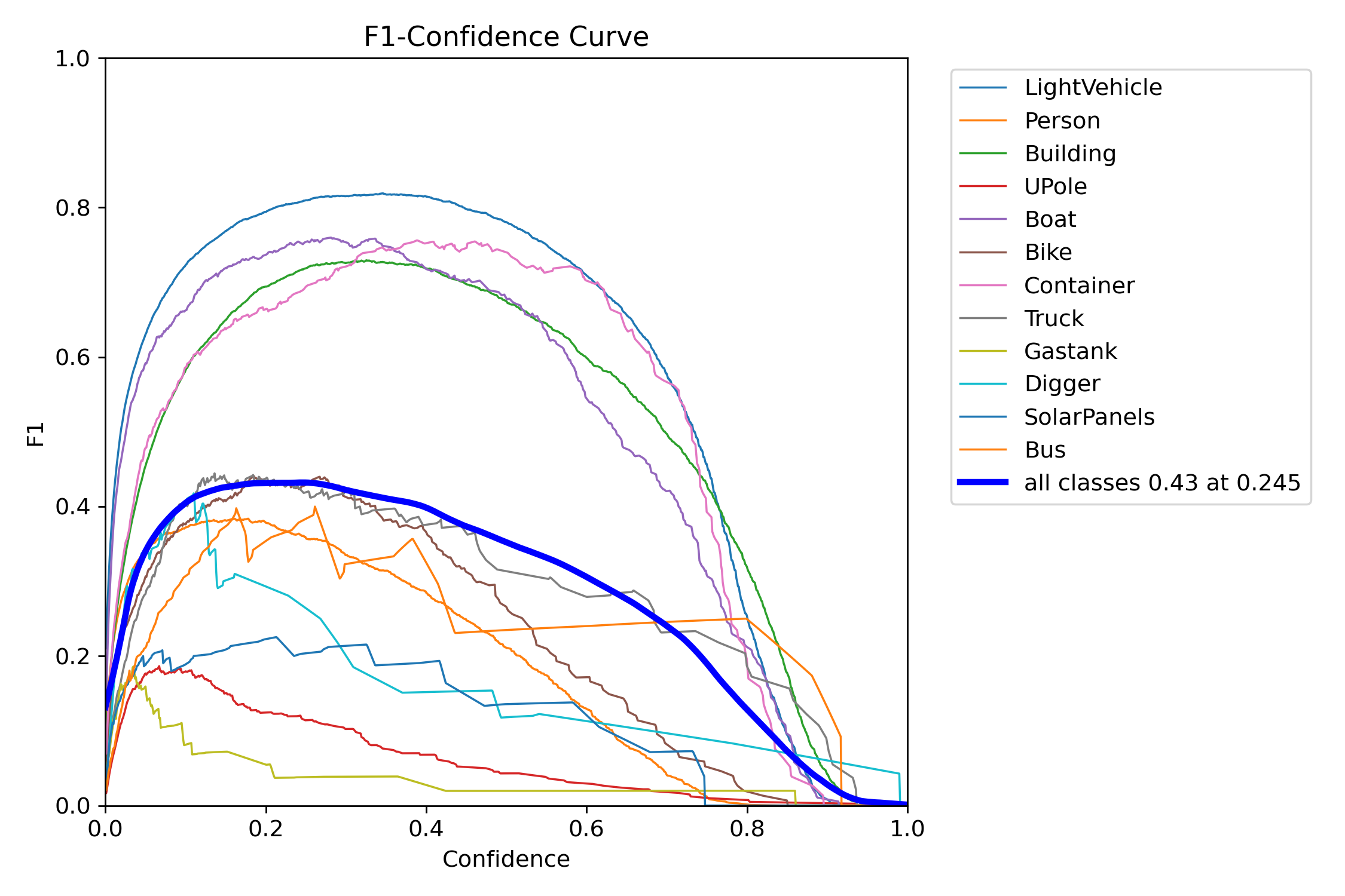 WALDO30_yolov8n_416x416_F1_curve.pngF1_curve.png