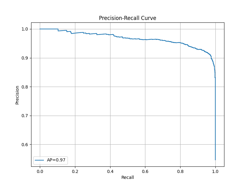 Precision-Recall Curve