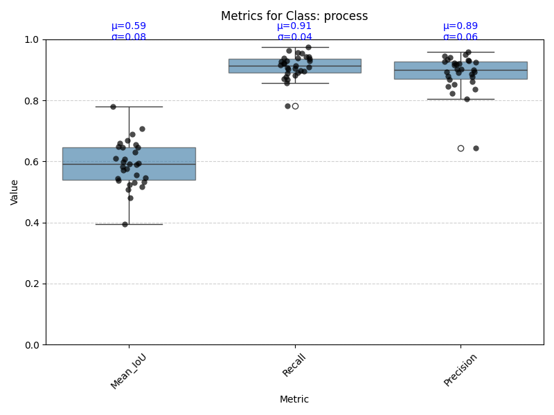 boxplot_process.png