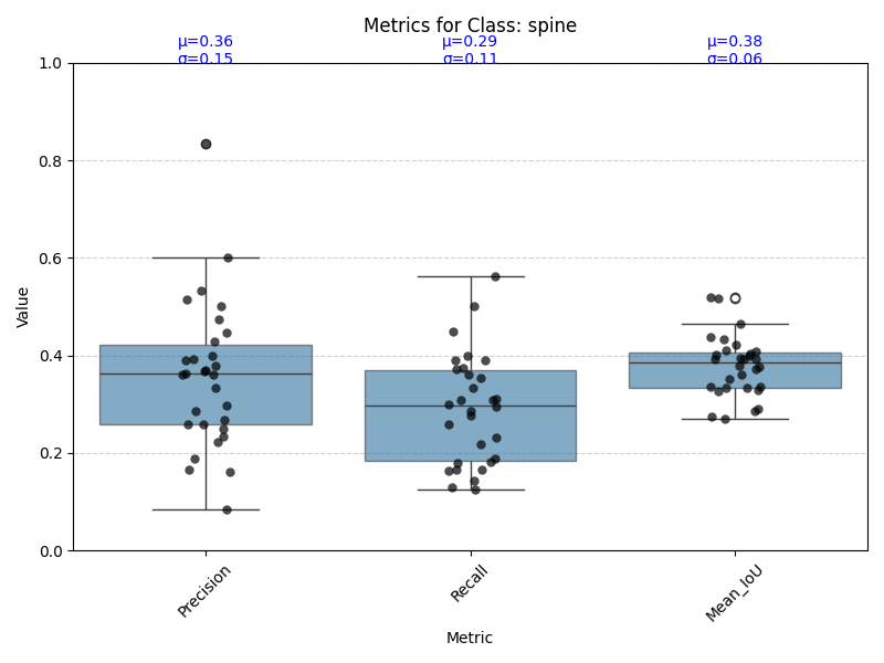 boxplot_spine.png