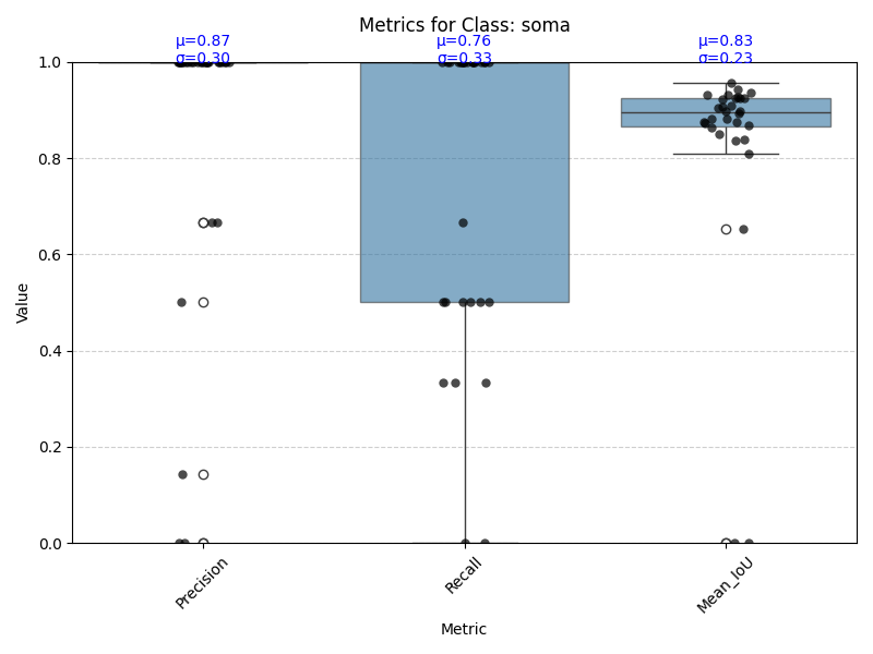 boxplot_soma.png