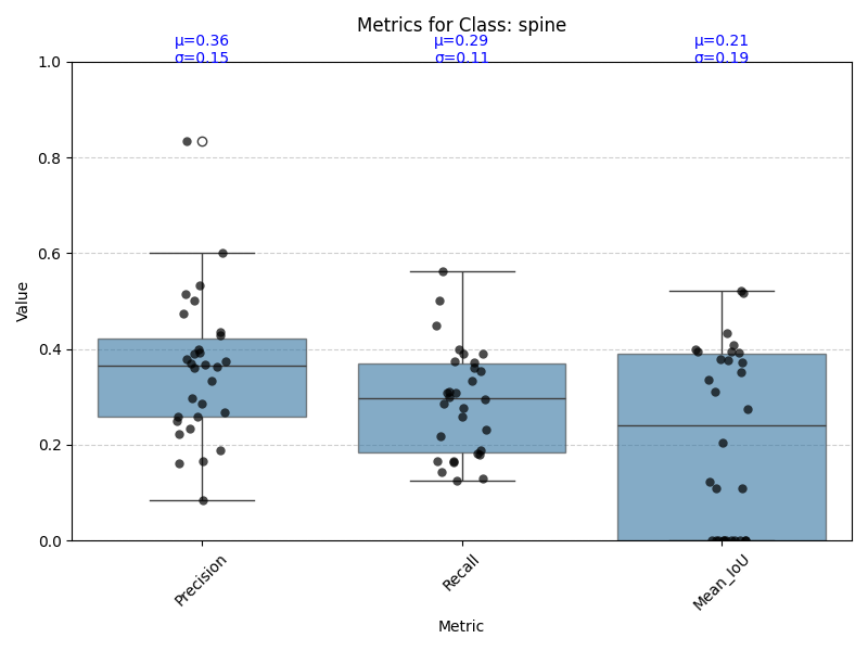 boxplot_spine.png