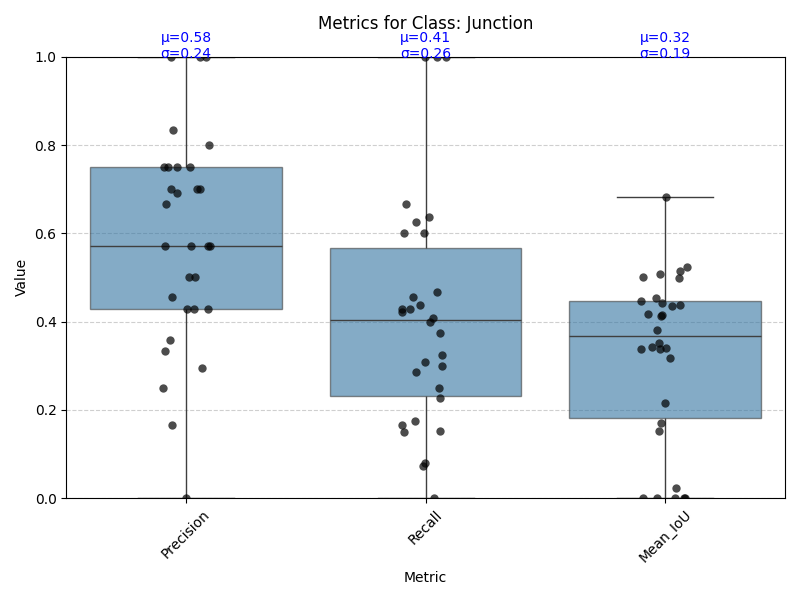 boxplot_Junction.png