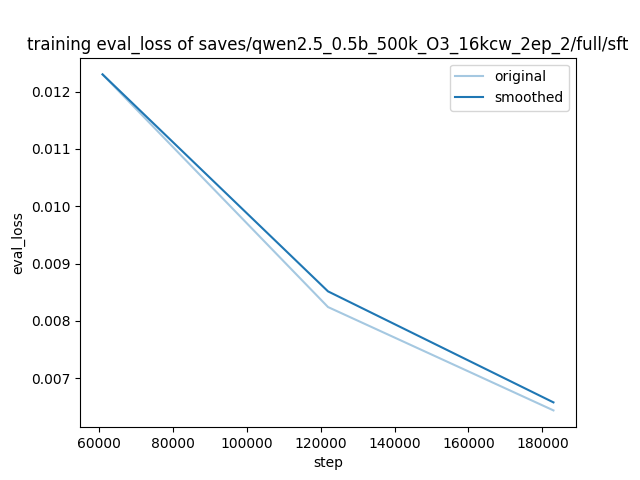 training_eval_loss.png