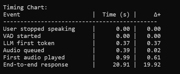 timing_chart.png