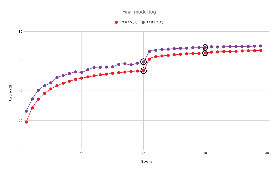 Final_model_log.png