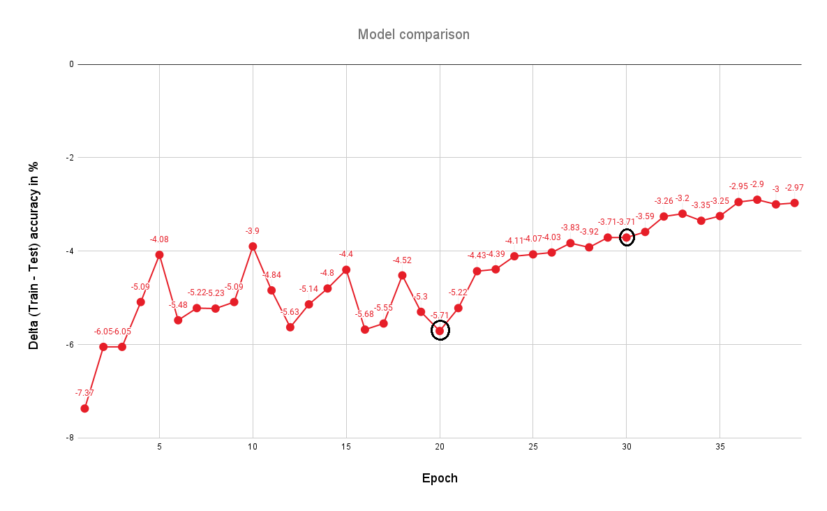 Model_comparison.png