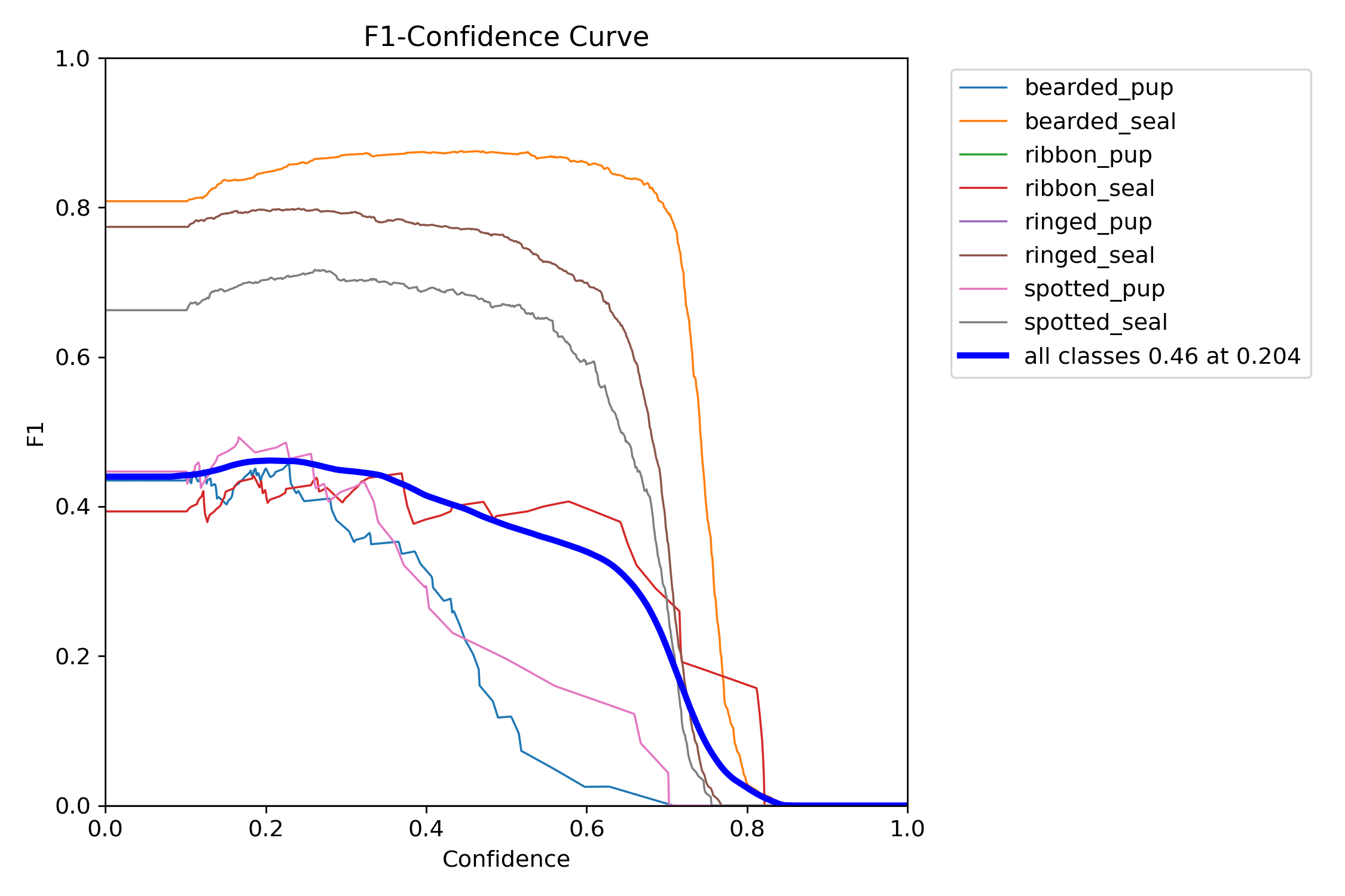 F1_curve.png