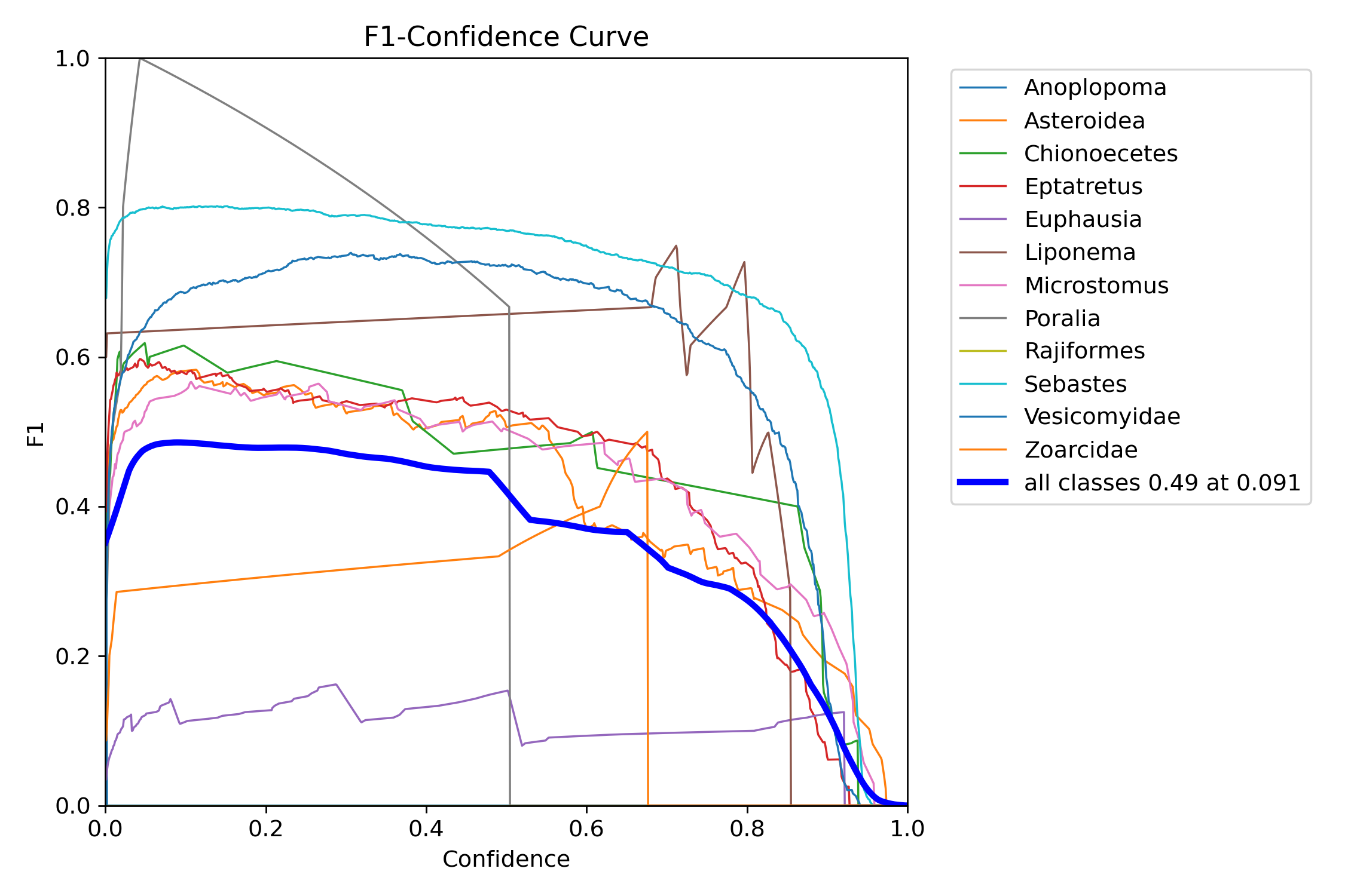 F1_curve.png