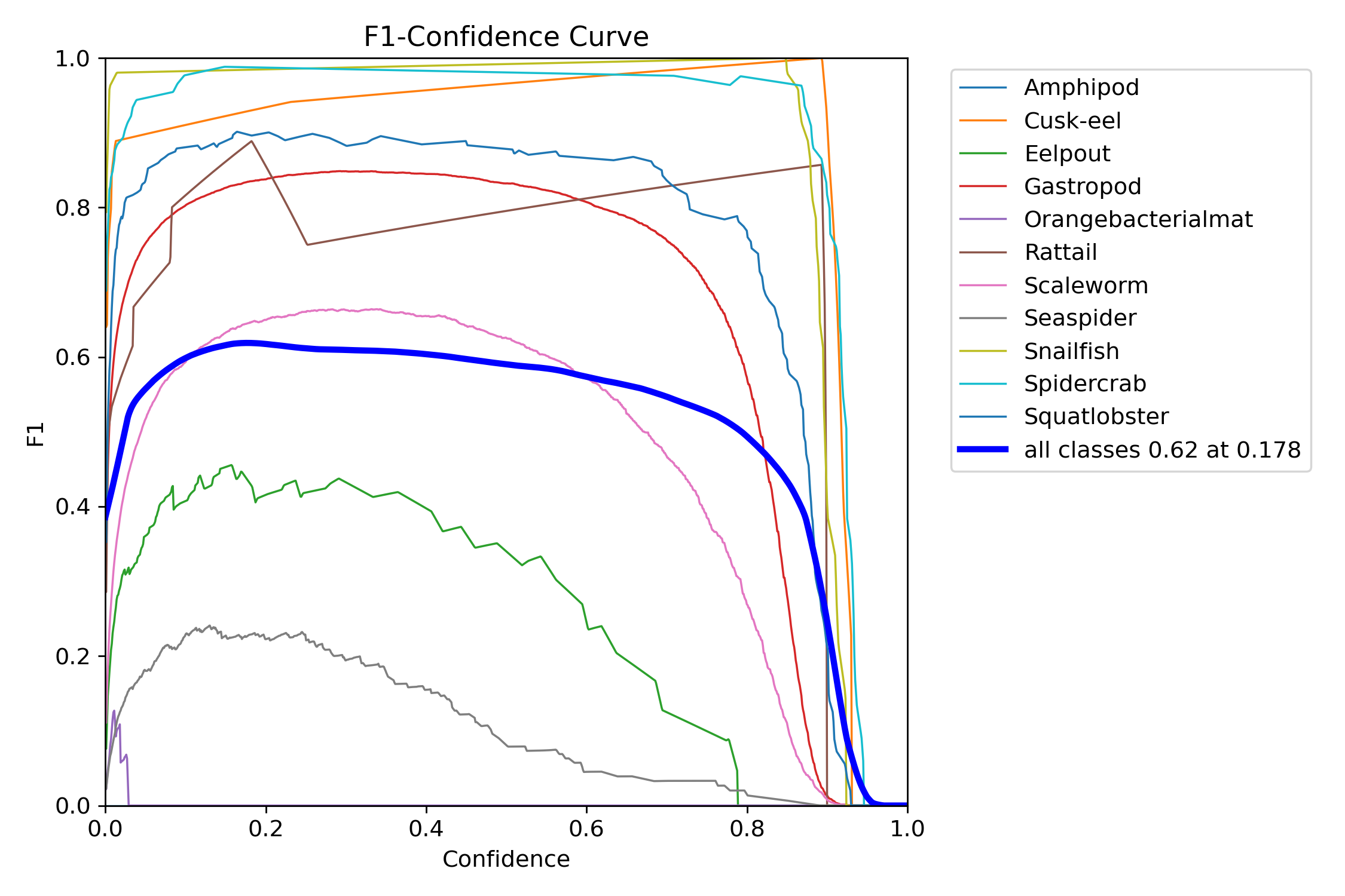 F1_curve.png