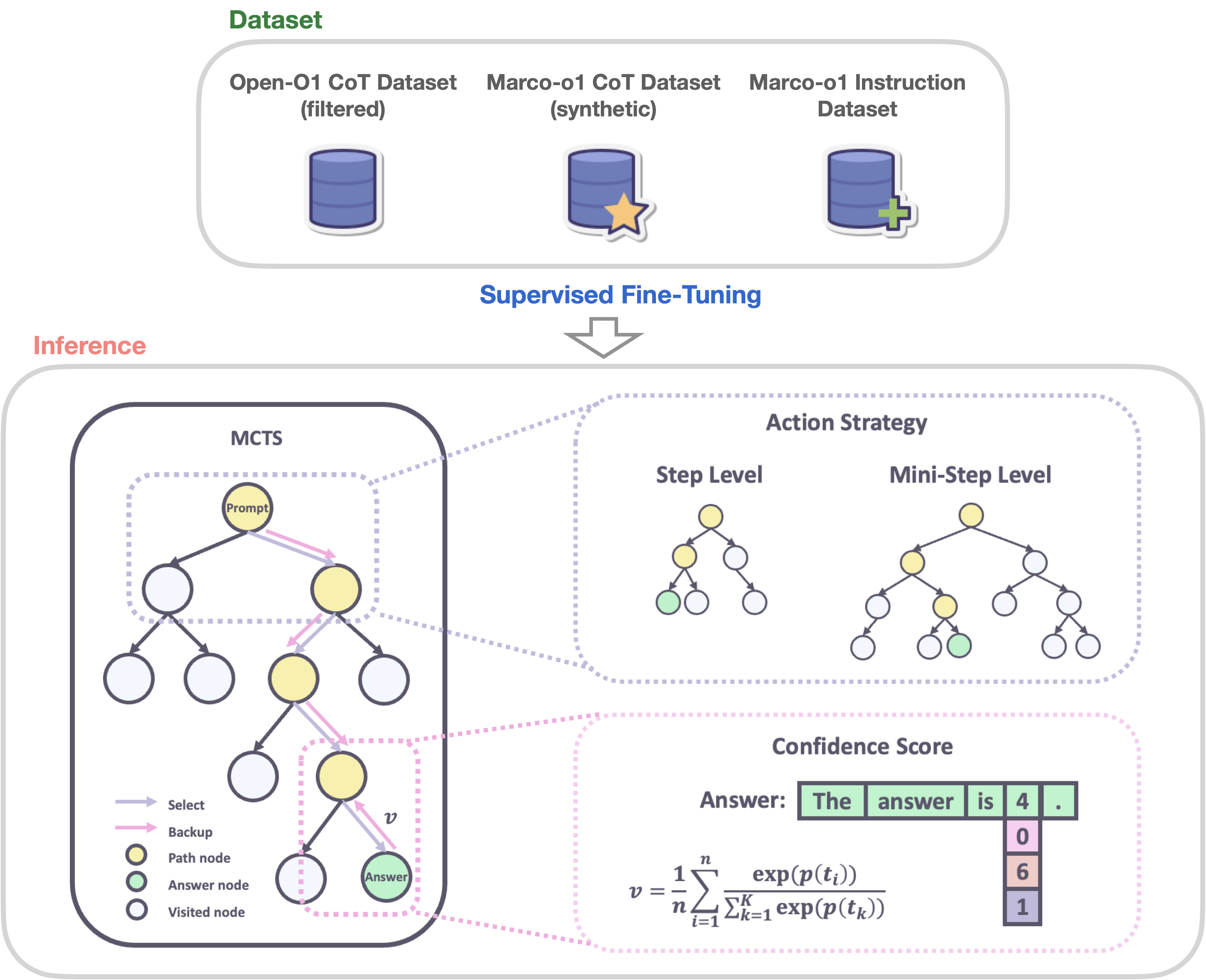 Figure Description or Alt Text