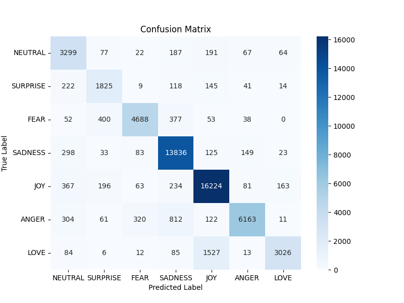 Confusion Matrix