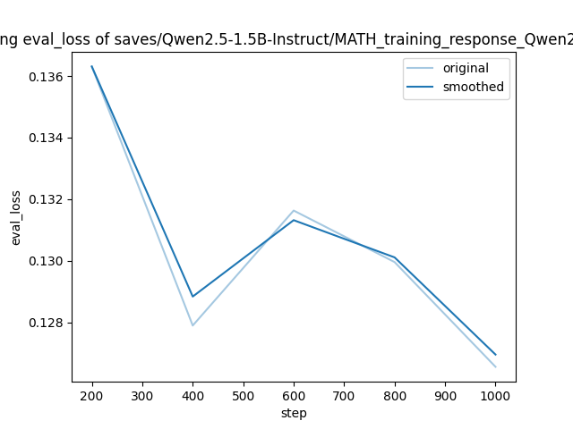 training_eval_loss.png