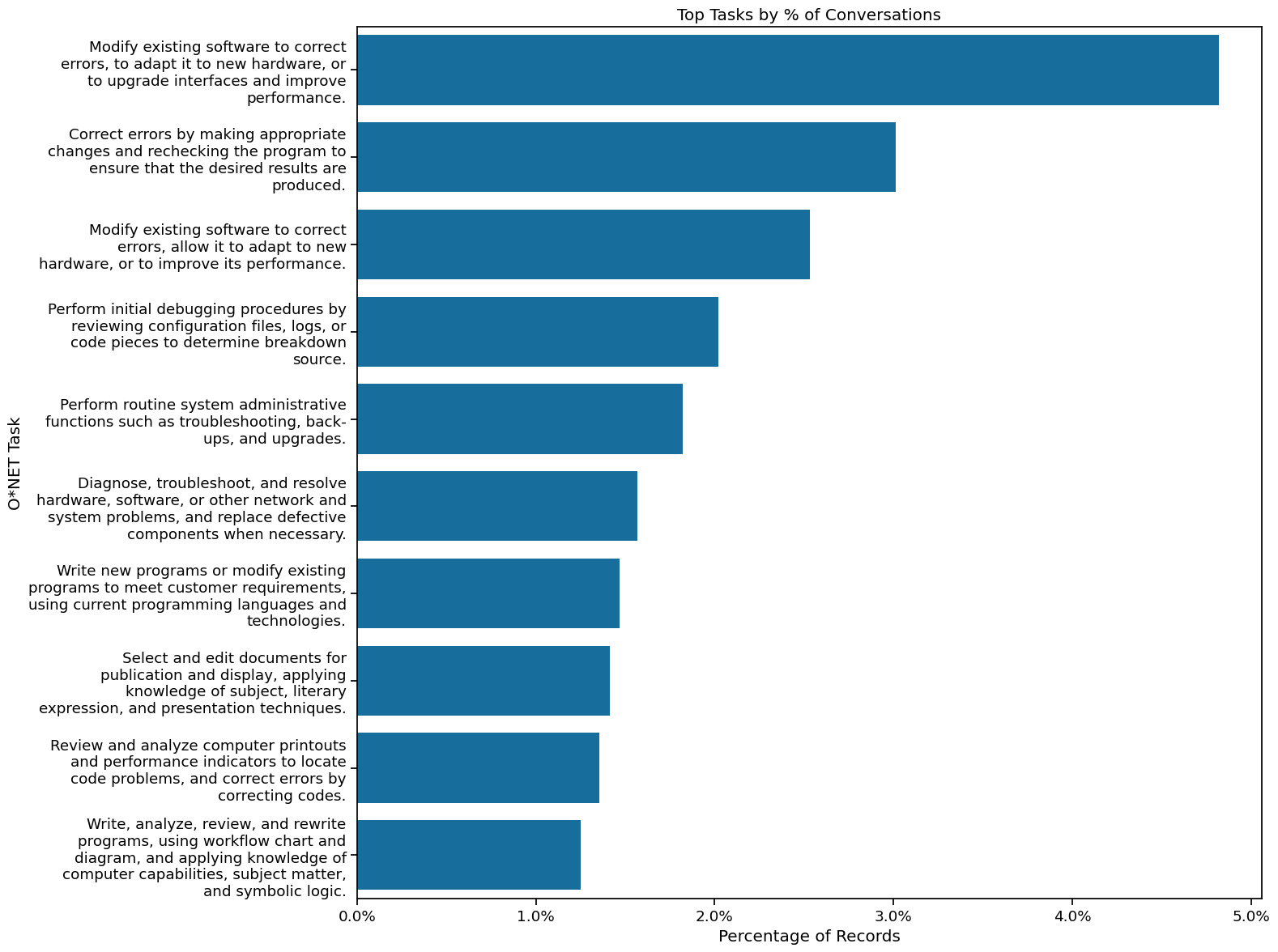 task_distribution.png