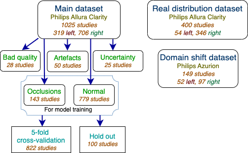 Dataset scheme