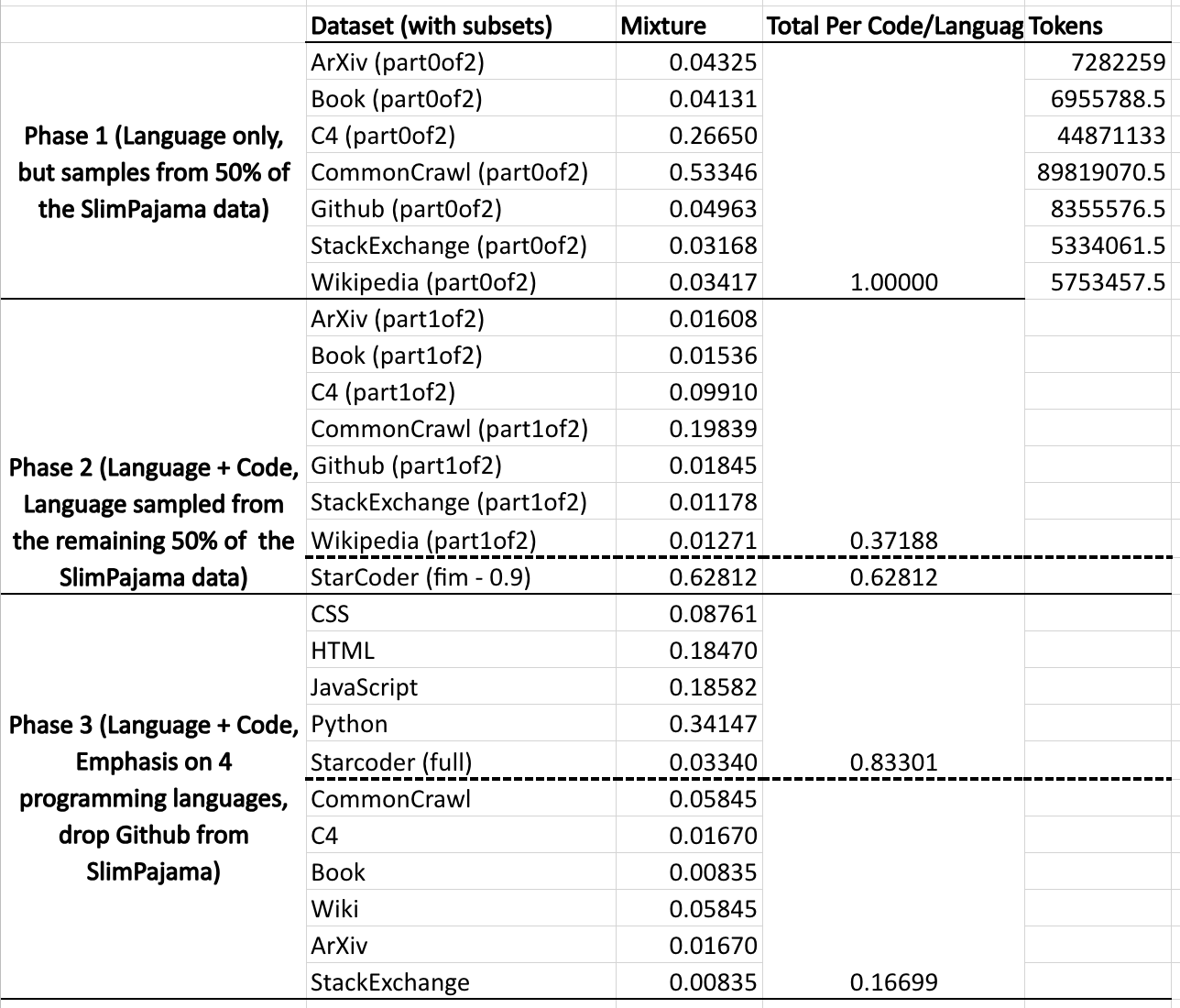 data split