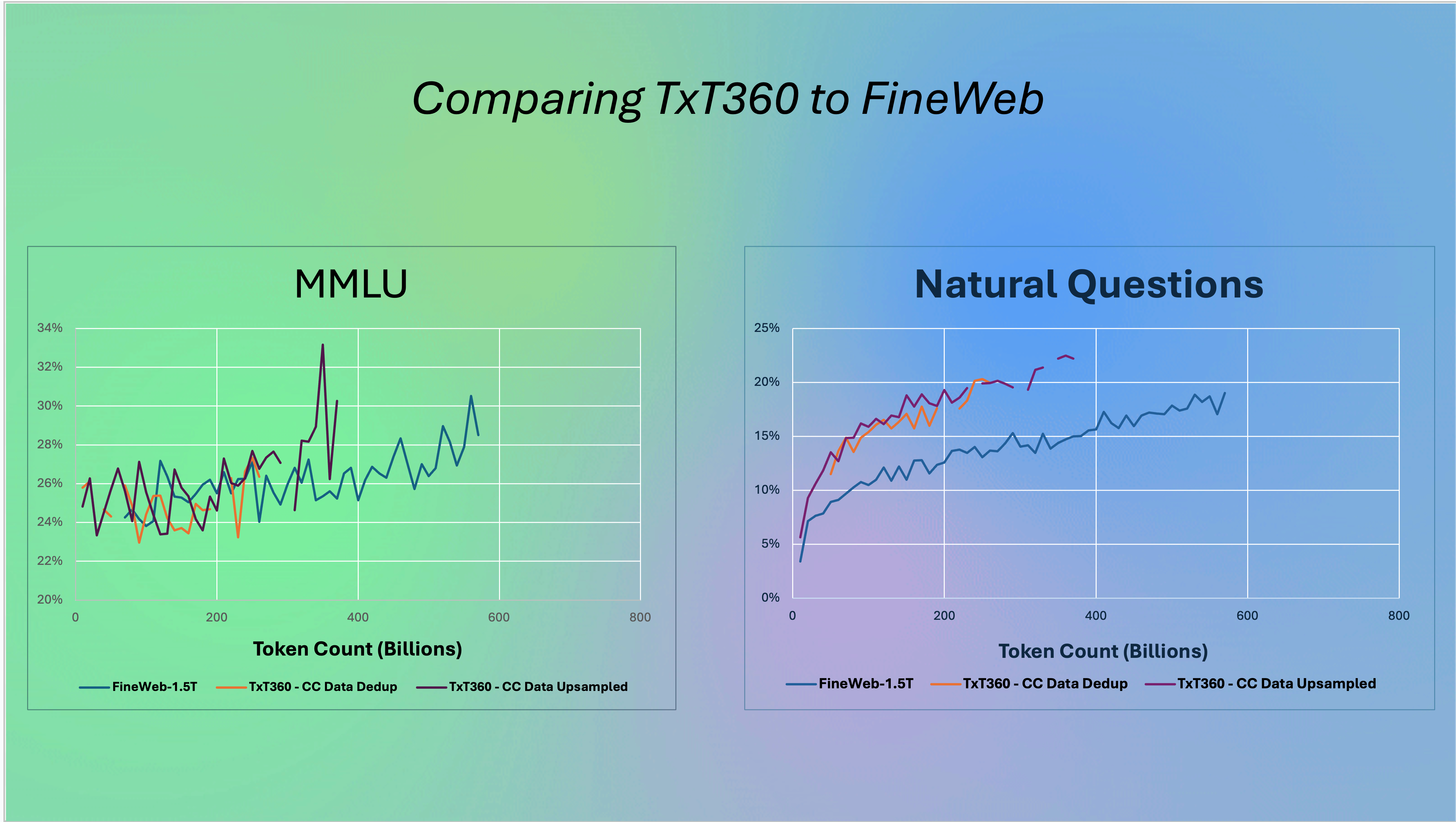 comparison