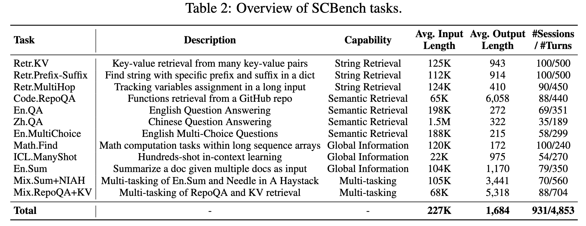 SCBench