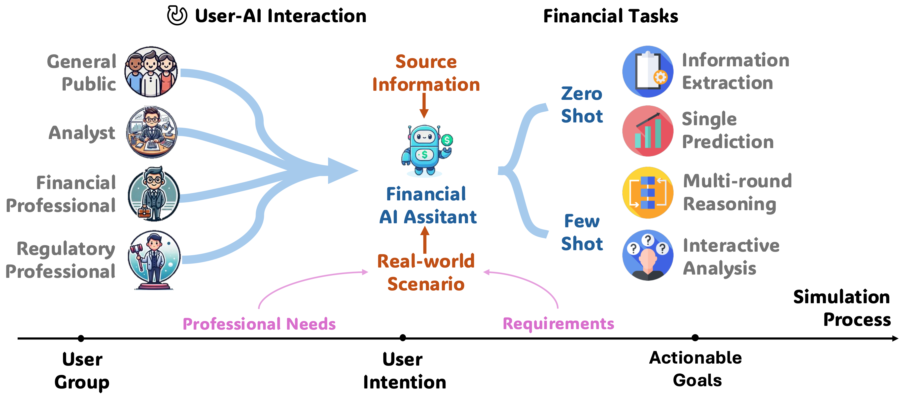 Simulator Overview