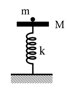 physics_2010_b2_q.png