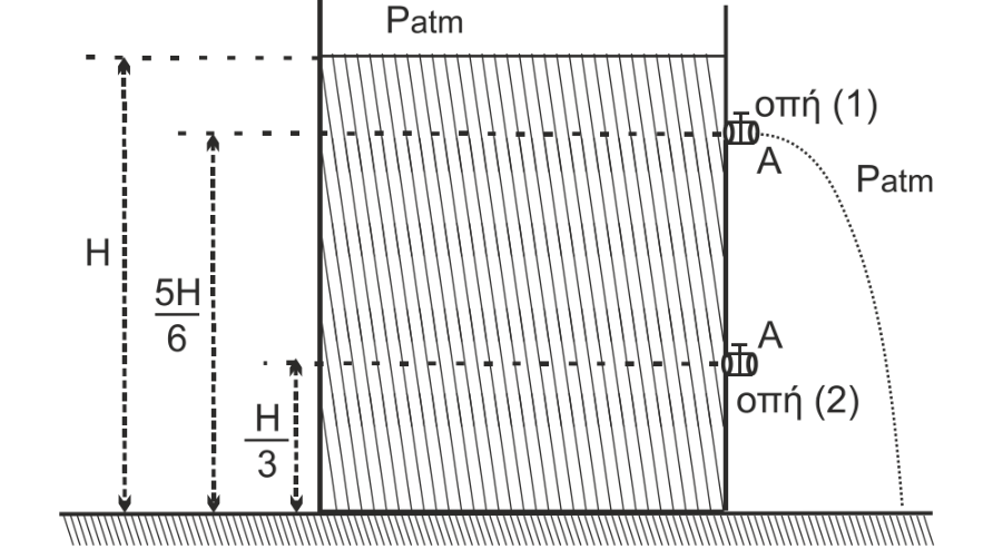 physics_2022_b2_q.png