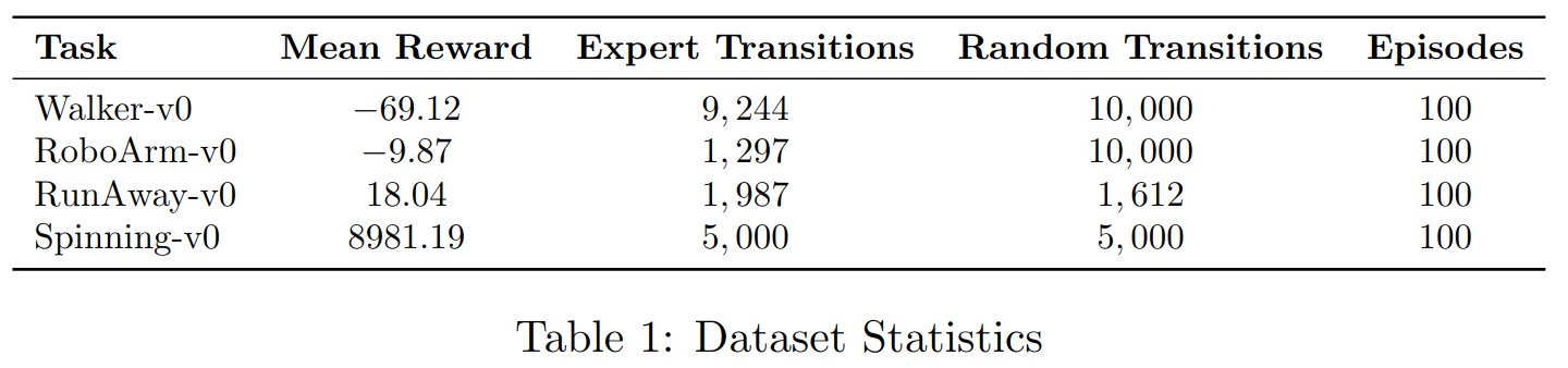 stats