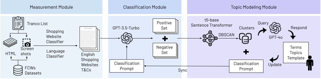 data_collection_pipeline.png