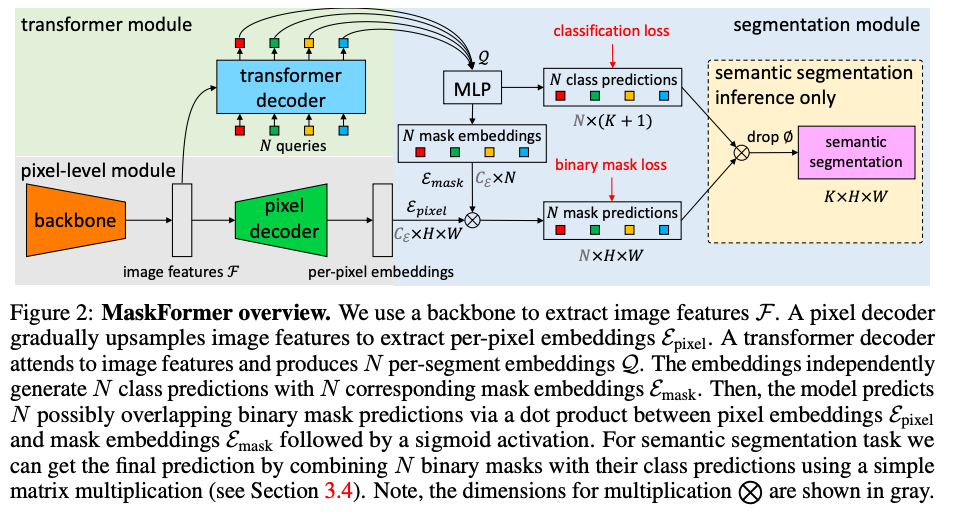 unit3-chapter-3-segmentation-maskformer.png