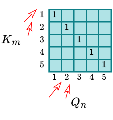 Positional Embedding.png