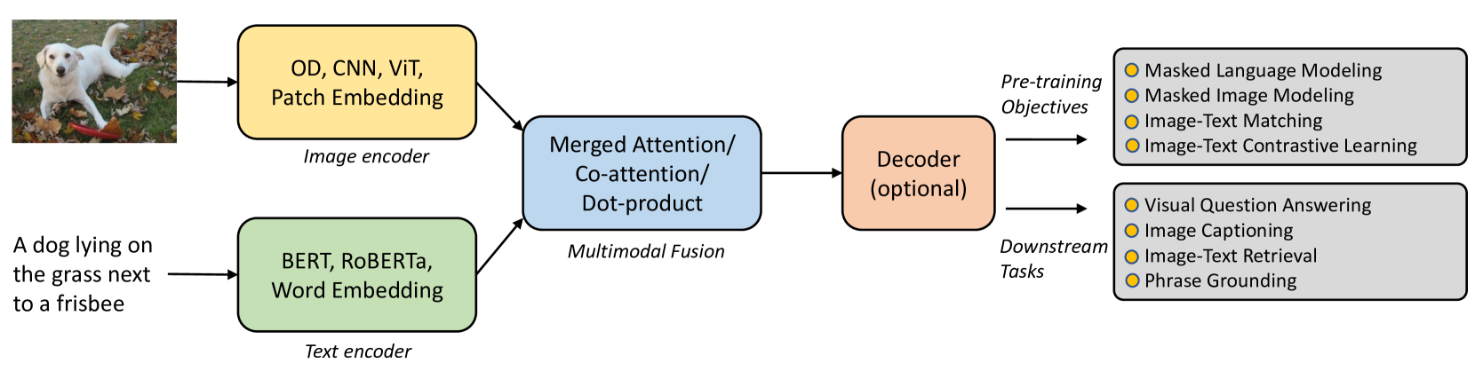 vlp_framework.png