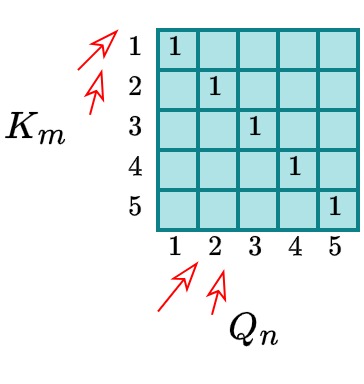 Positional Embedding.jpg