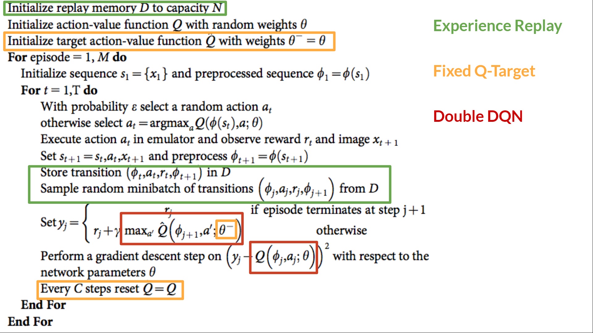 double-dqn-pseudocode.jpg