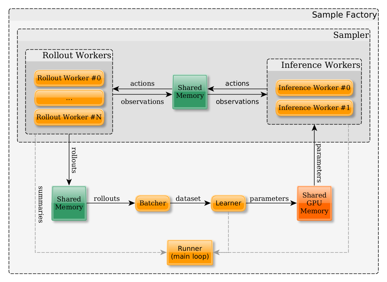 samplefactory.png