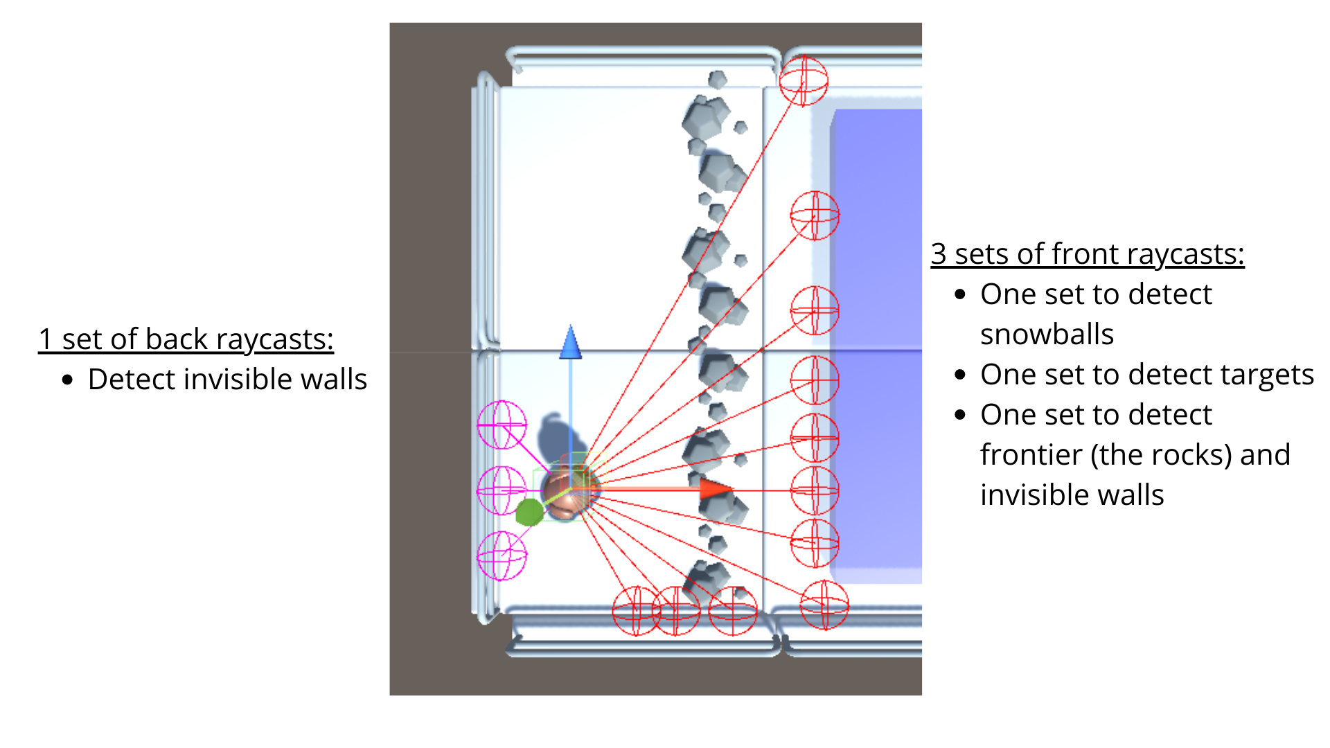 snowball_target_raycasts.png