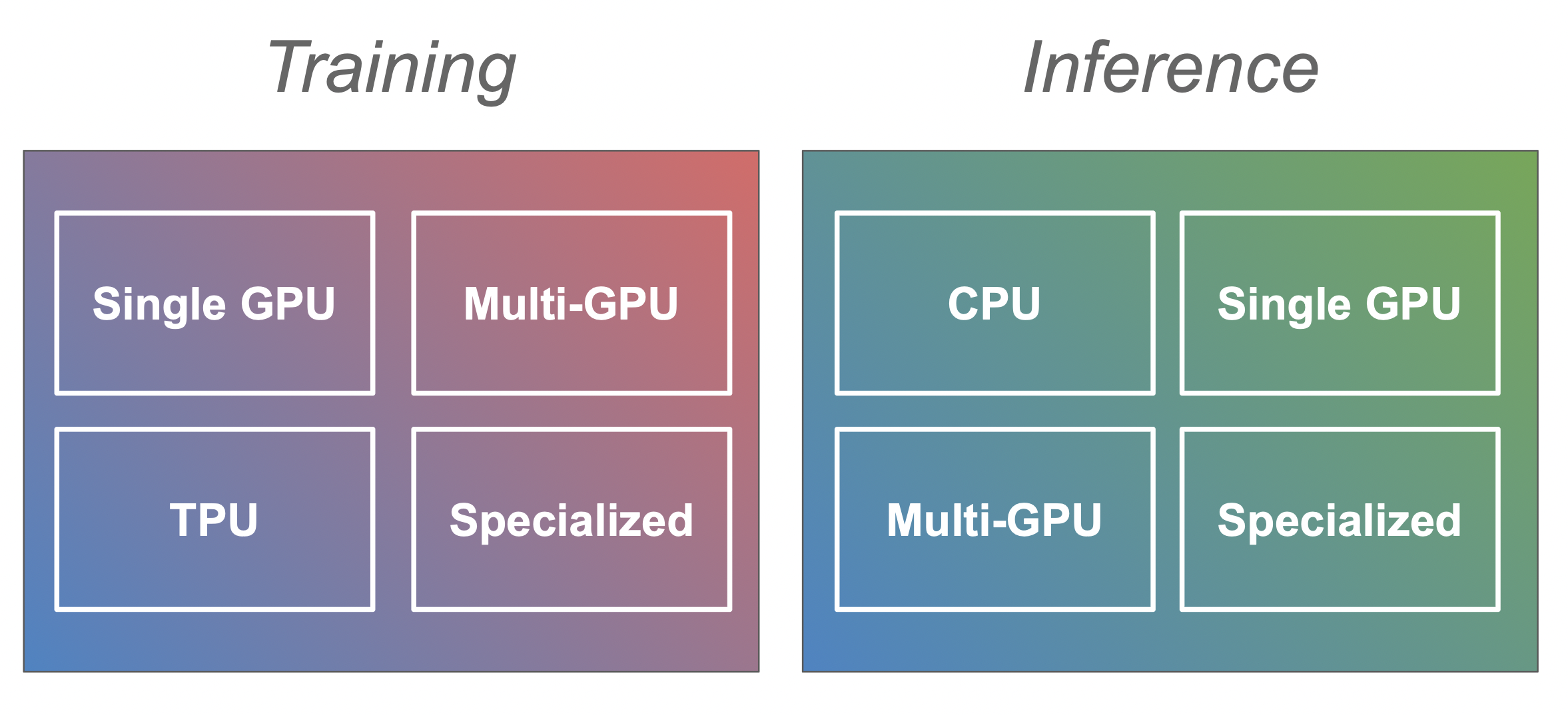 perf_overview.png