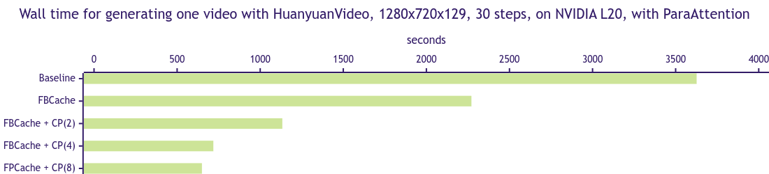 hunyuan-video-performance.png