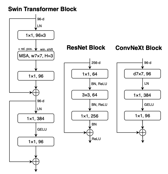 convnext_architecture.png