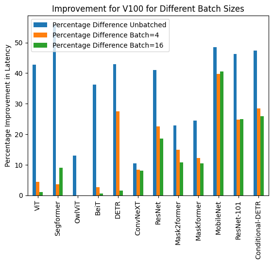 v100_batch_comp.png